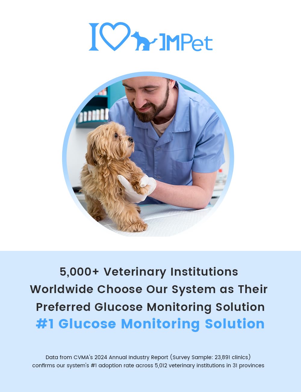 Glucose Monitoring Kit for Dogs & Cats with 100 Strips Z9701