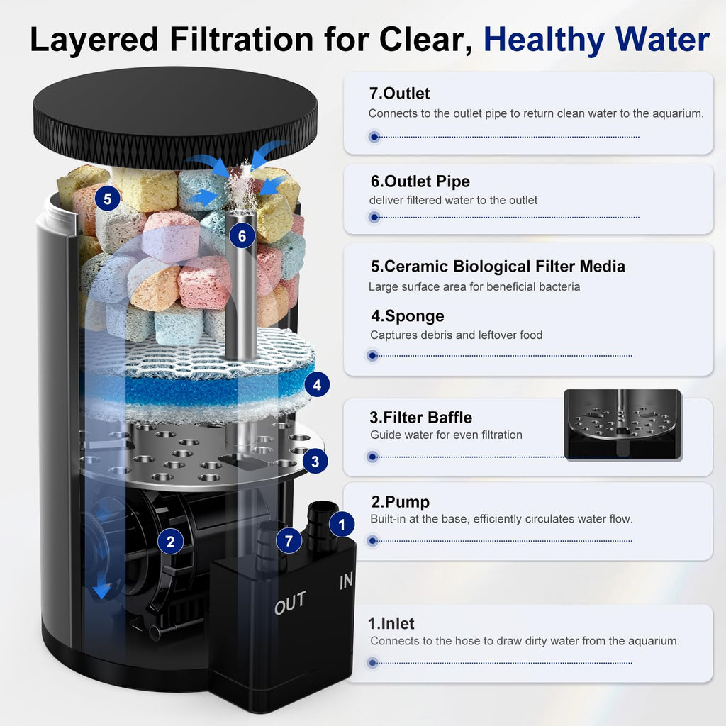 Aquarium Filter Kit X925676