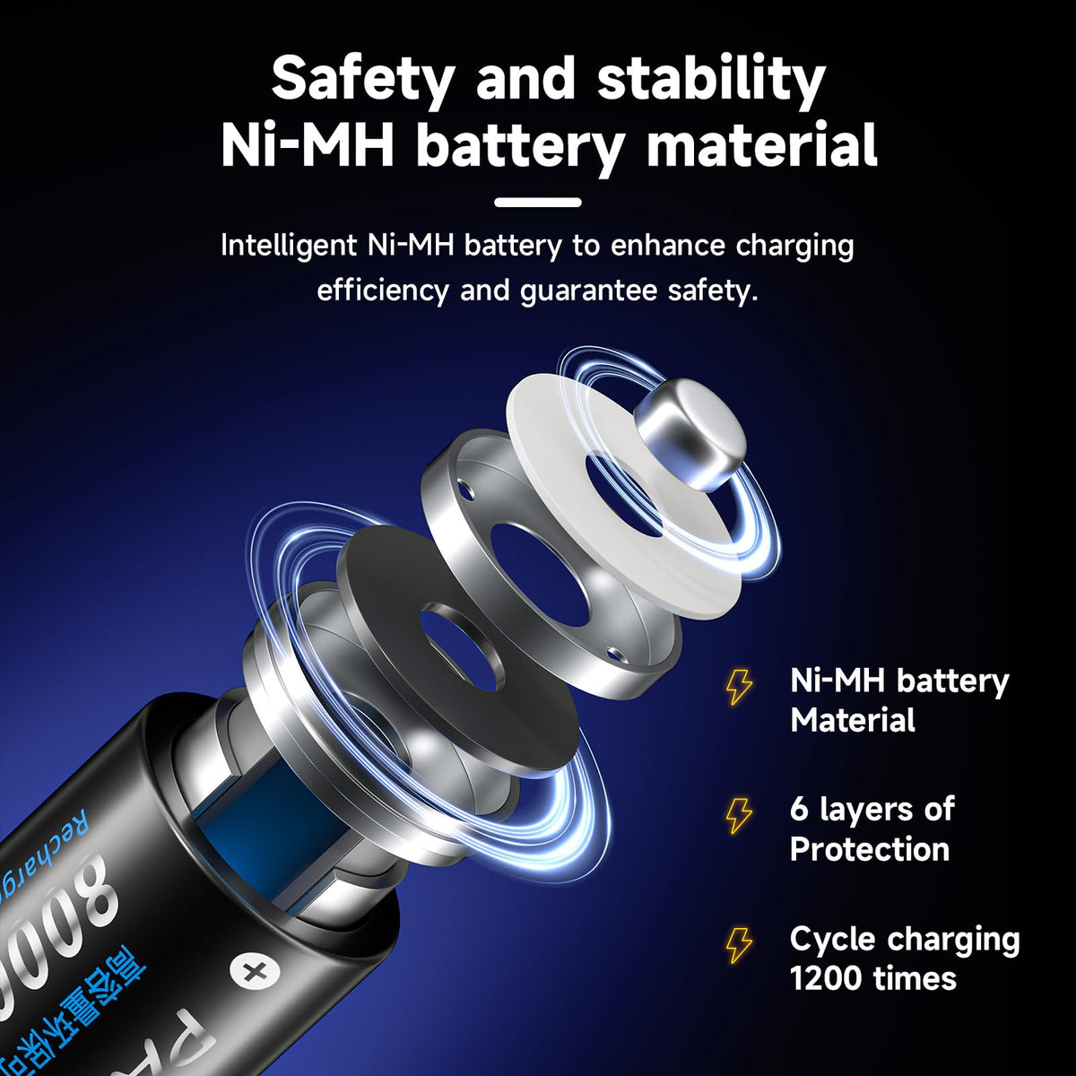 Rechargeable D Batteries with Charger C913