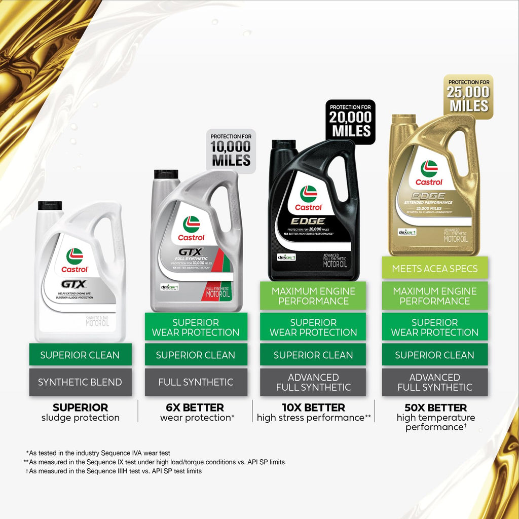 Full Synthetic 0W-20 Motor Oil, 5 Quarts, Pack of 3 H442