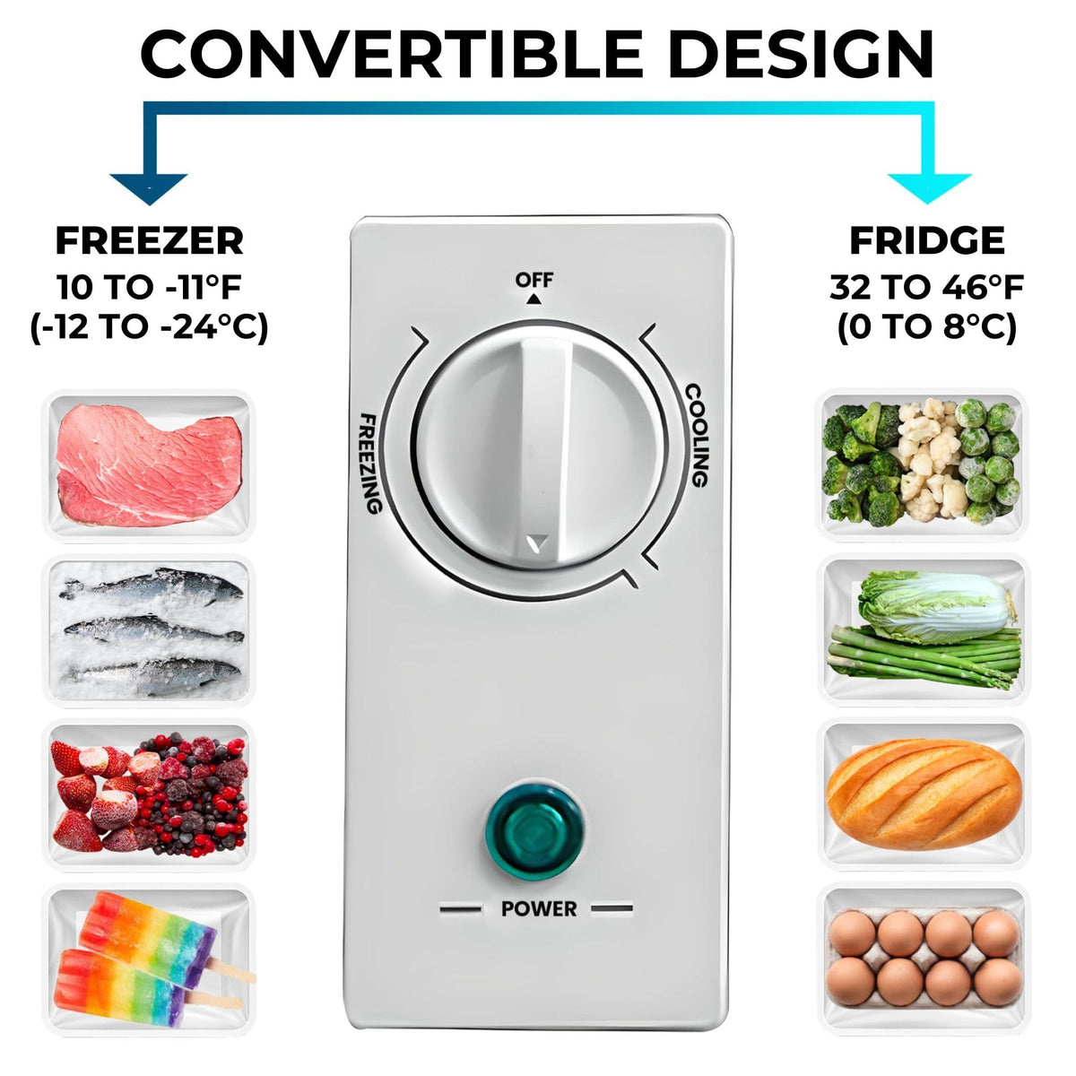 5.0 Cubic Feet White Chest Freezer F637