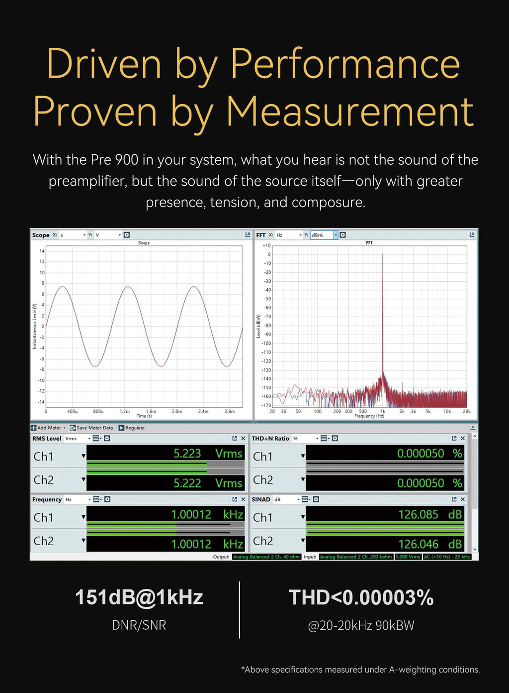 Fully Balanced Preamplifier with 3 XLR/TRS Inputs T282
