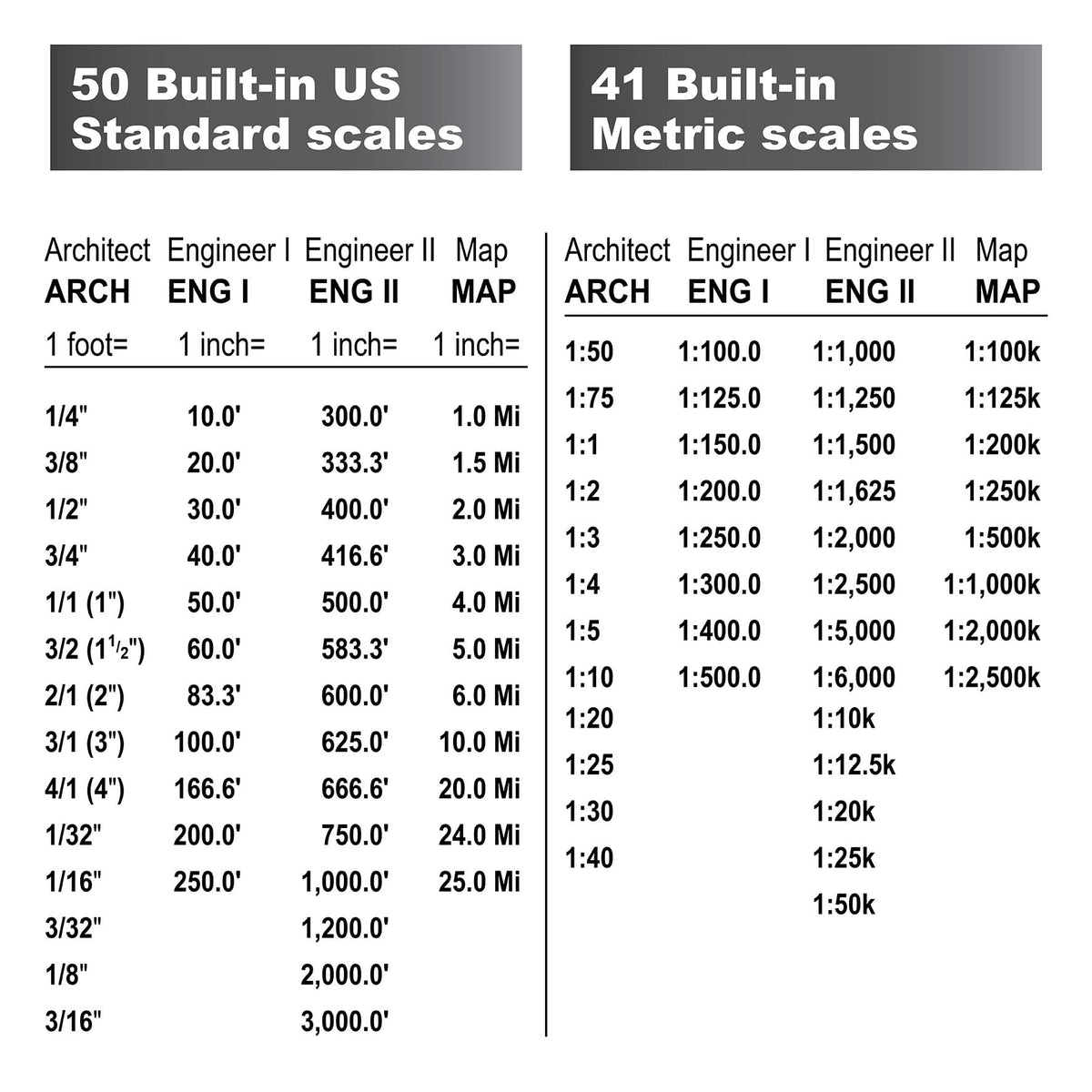 Digital Plan Measure Q30478