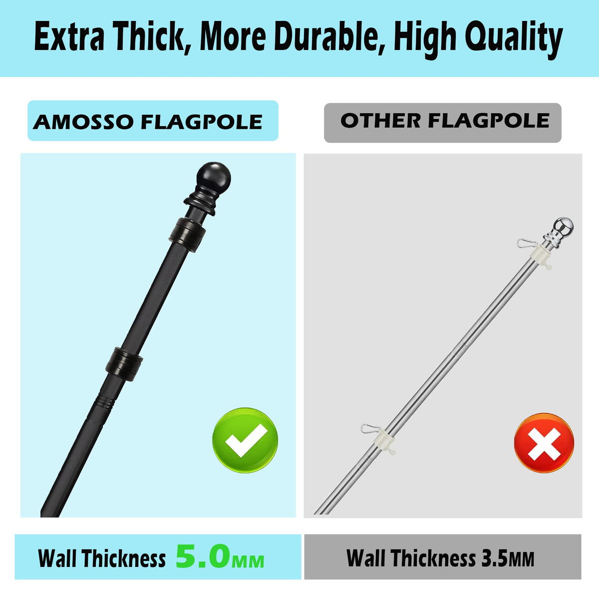 5FT Tangle Free Spinning Metal Flag Pole Kit with 3x5 Flag E578820