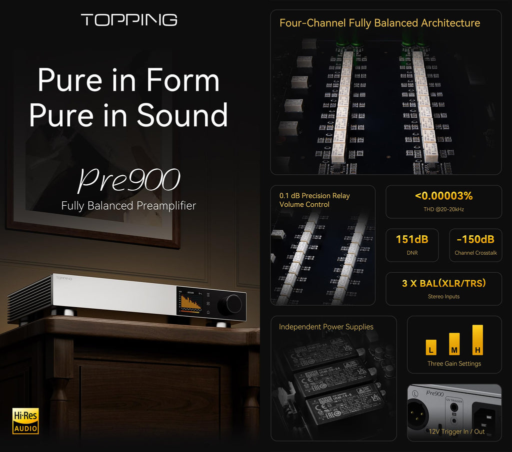 Fully Balanced Preamplifier with 3 XLR/TRS Inputs T282