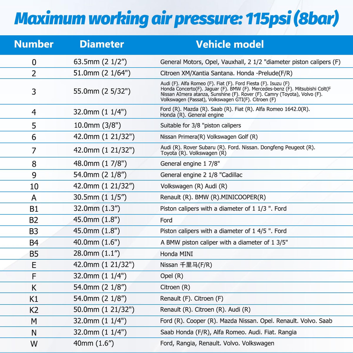 28-Piece Heavy Duty Pneumatic Brake Caliper Compression Tool Set with 23 Adapters A206